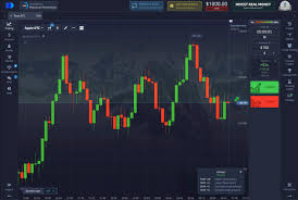 Discovering the Benefits of Broker Pocket Option